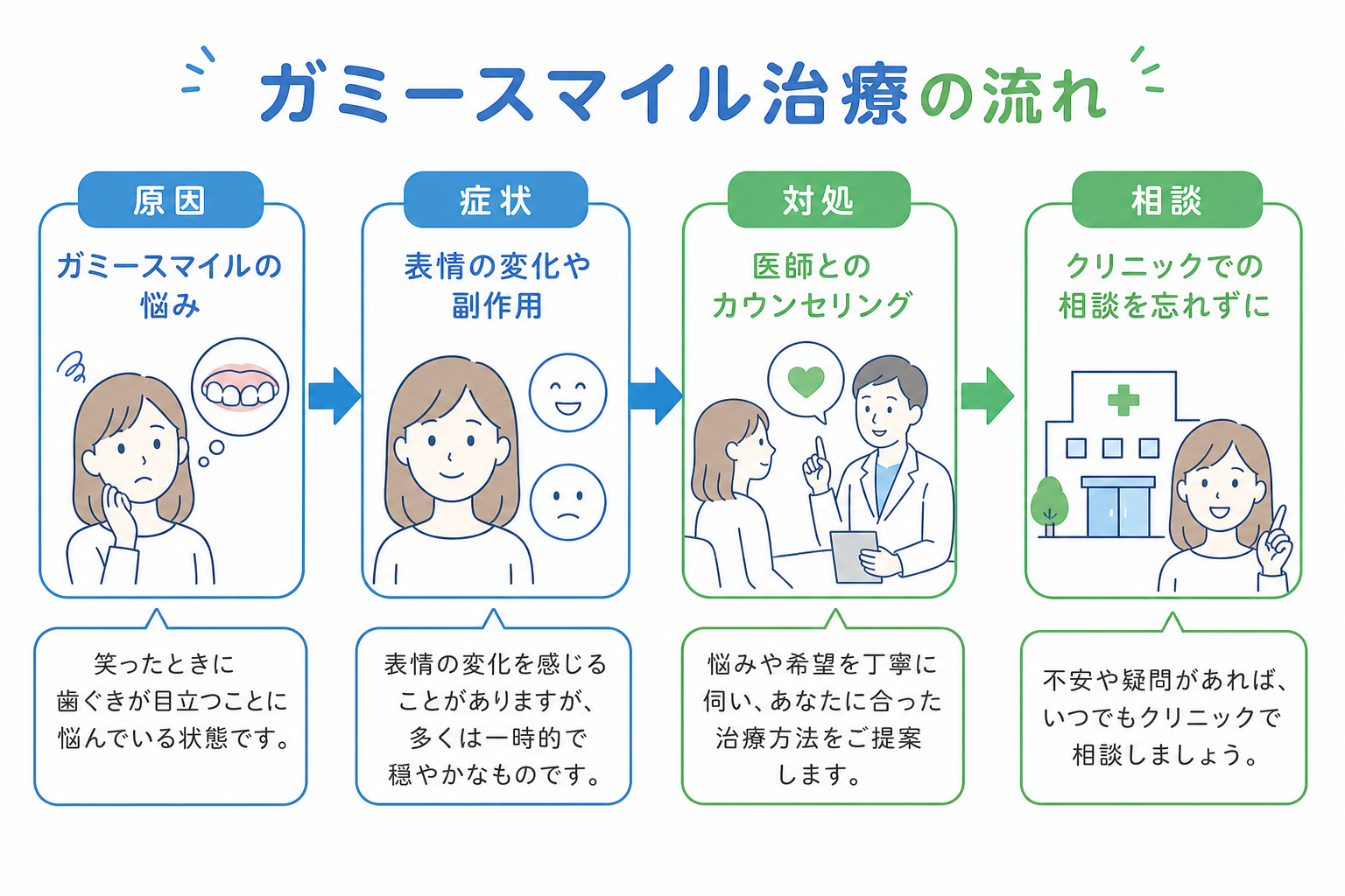 ガミースマイル治療法の選択肢とクリニック選びの3つのポイント