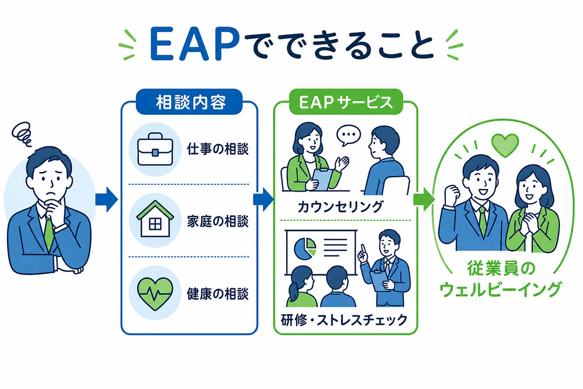 EAP（従業員支援プログラム）とは？サービスの全体像
