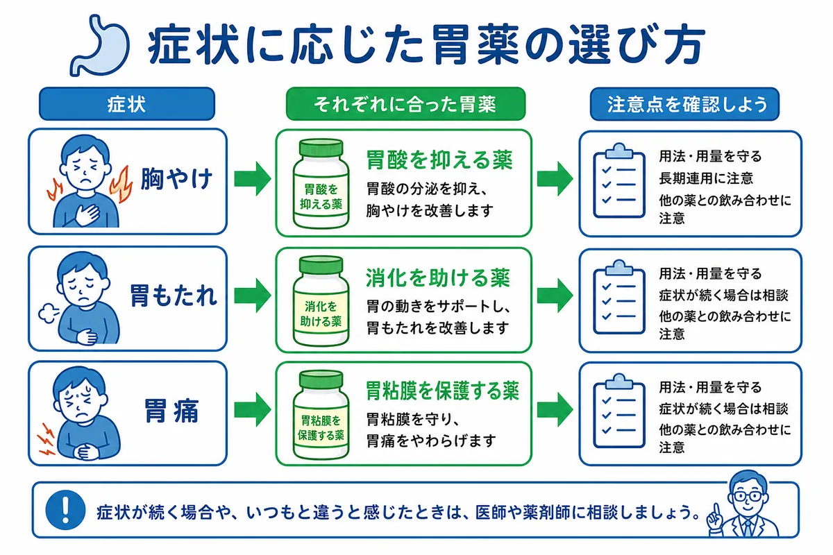 胃薬の4大種類と効く仕組み - 画像 1