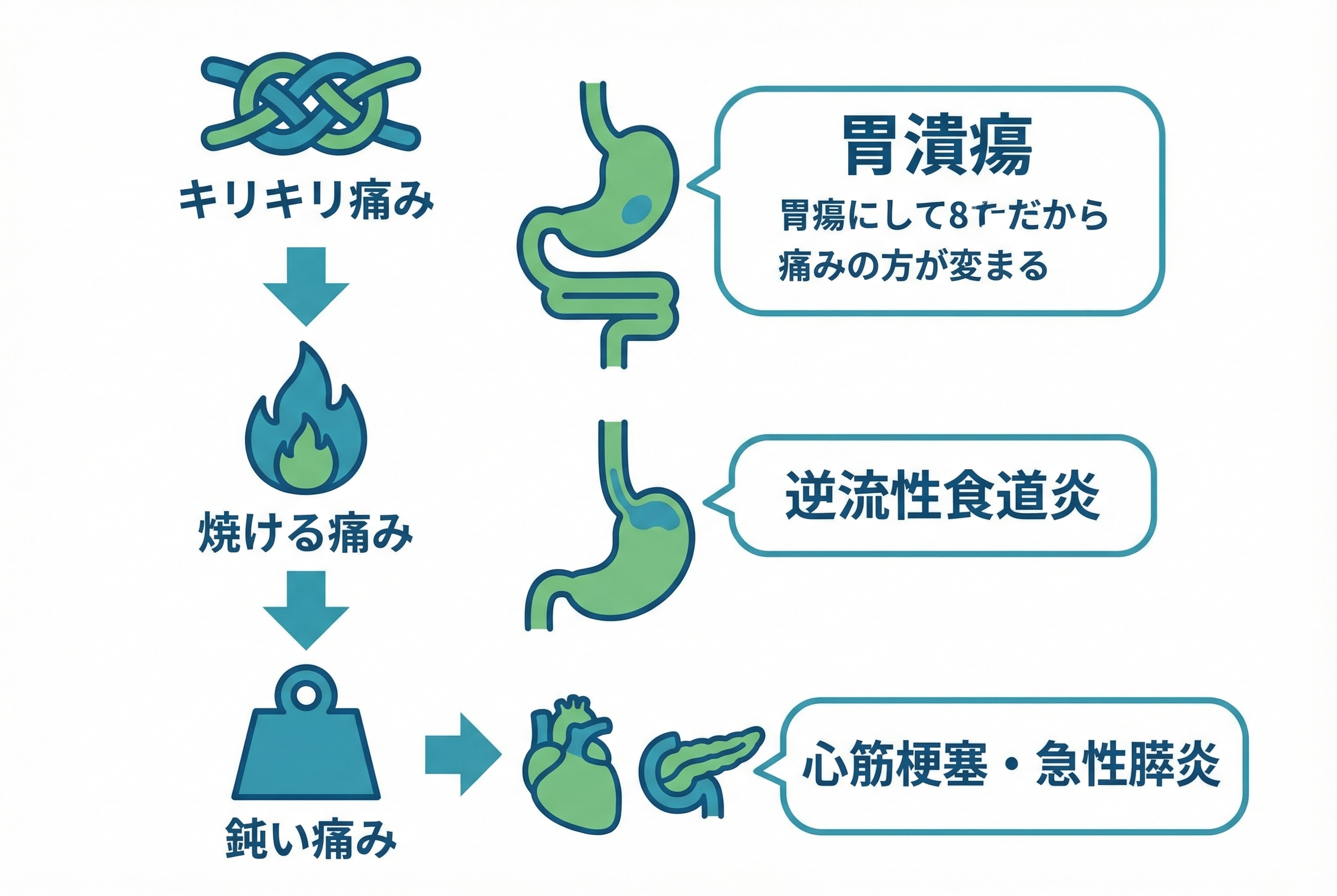 医師が解説する「痛みの特徴」から病気を推測する方法