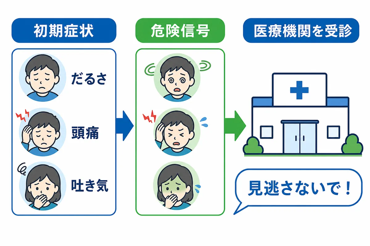 医師はこう見る!診療ガイドラインに基づく重症度と判断基準 - 画像 1