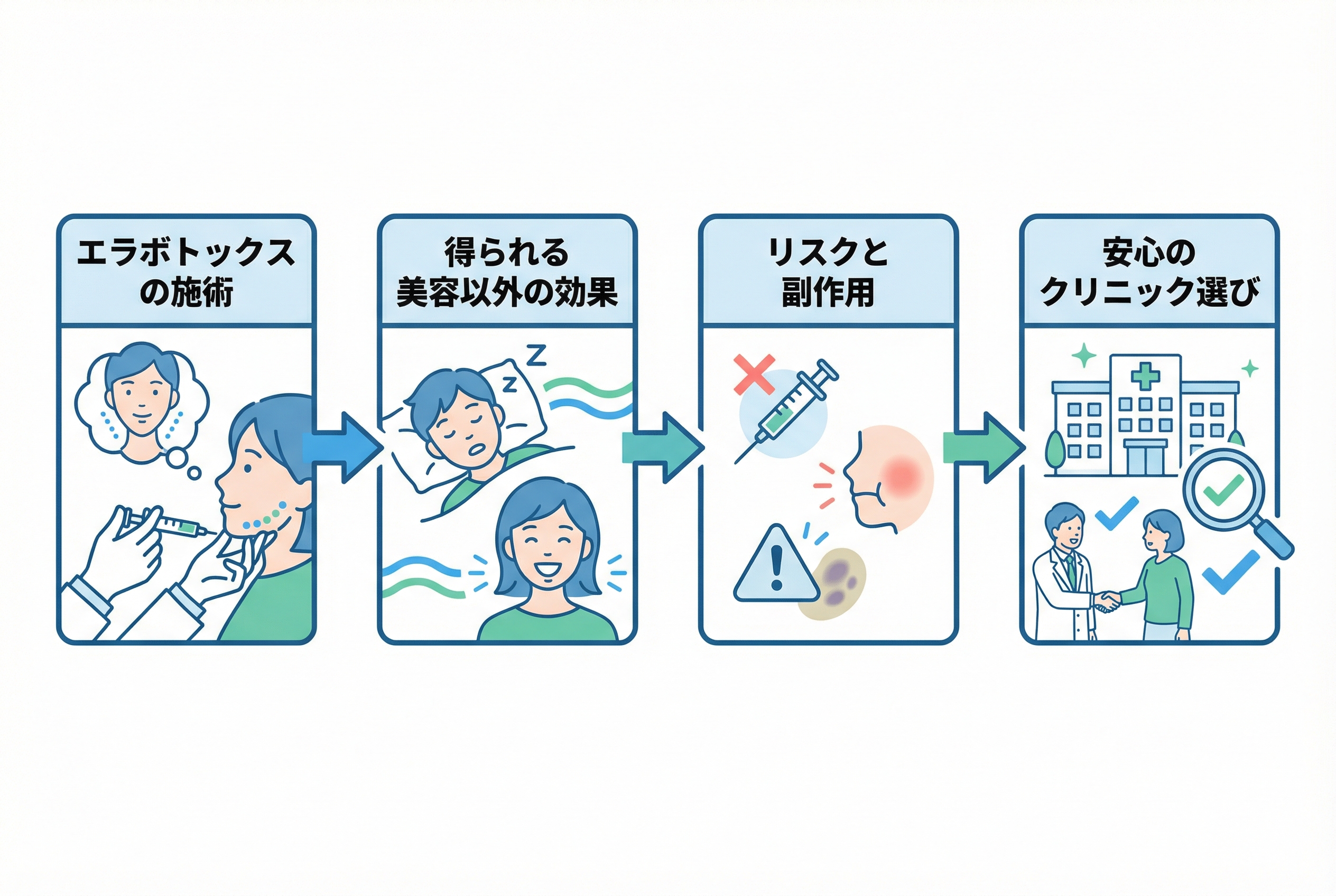 エラボトックスで得られる美容以外の効果と他の小顔術との比較