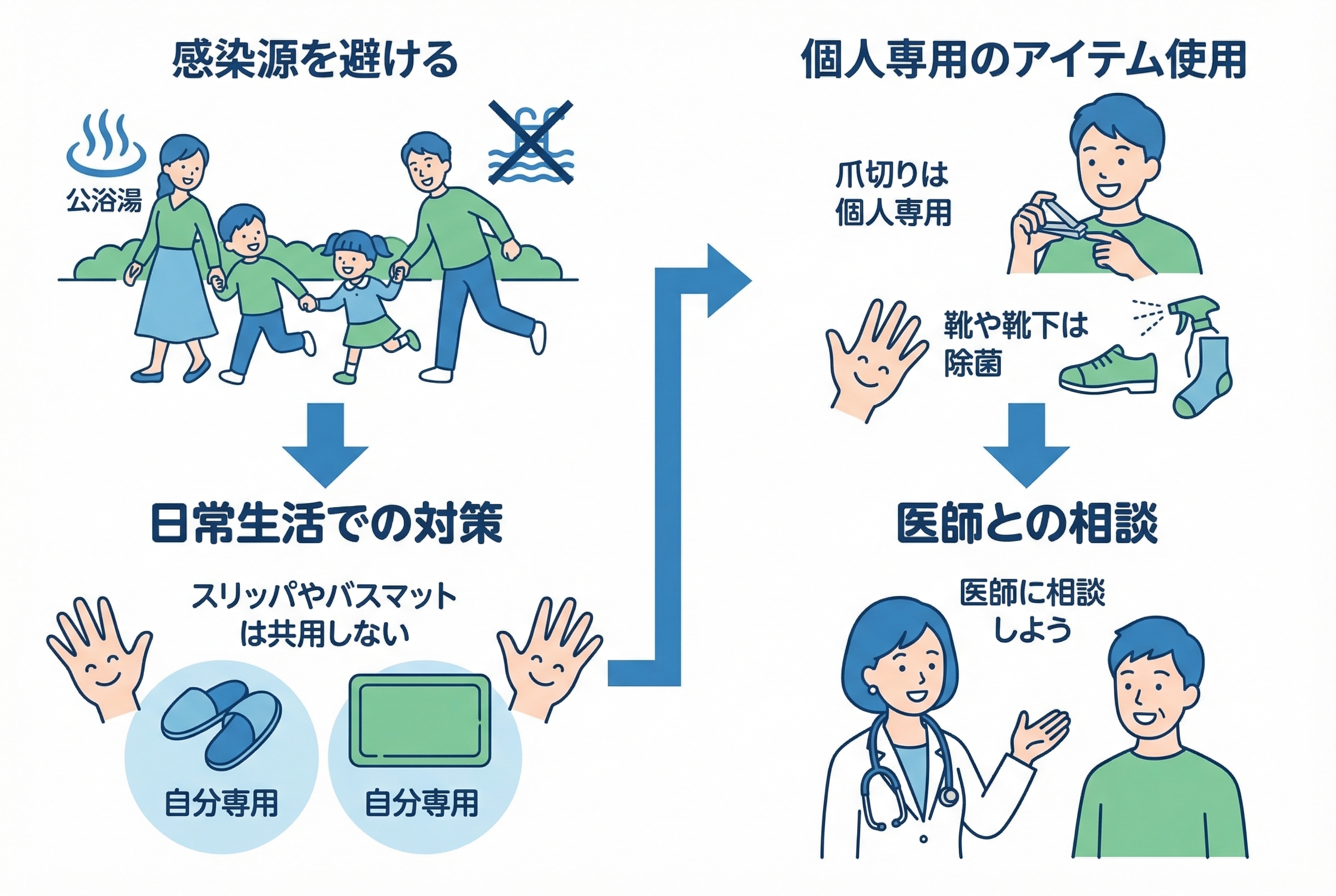 家族にうつさないために｜今日からできる感染予防策