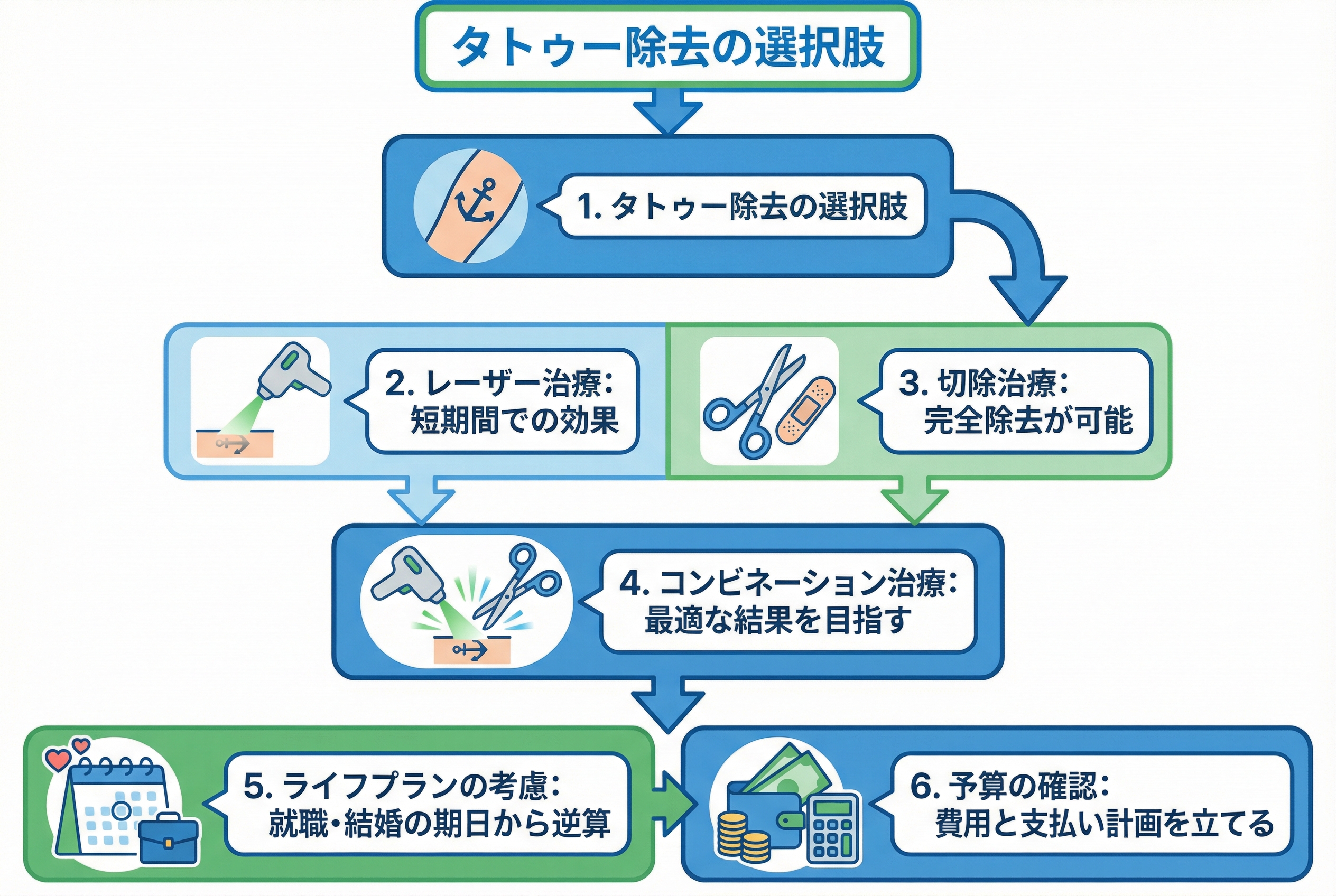 競合が語らない「切除×レーザー」コンビネーション治療の実際 - 画像 1