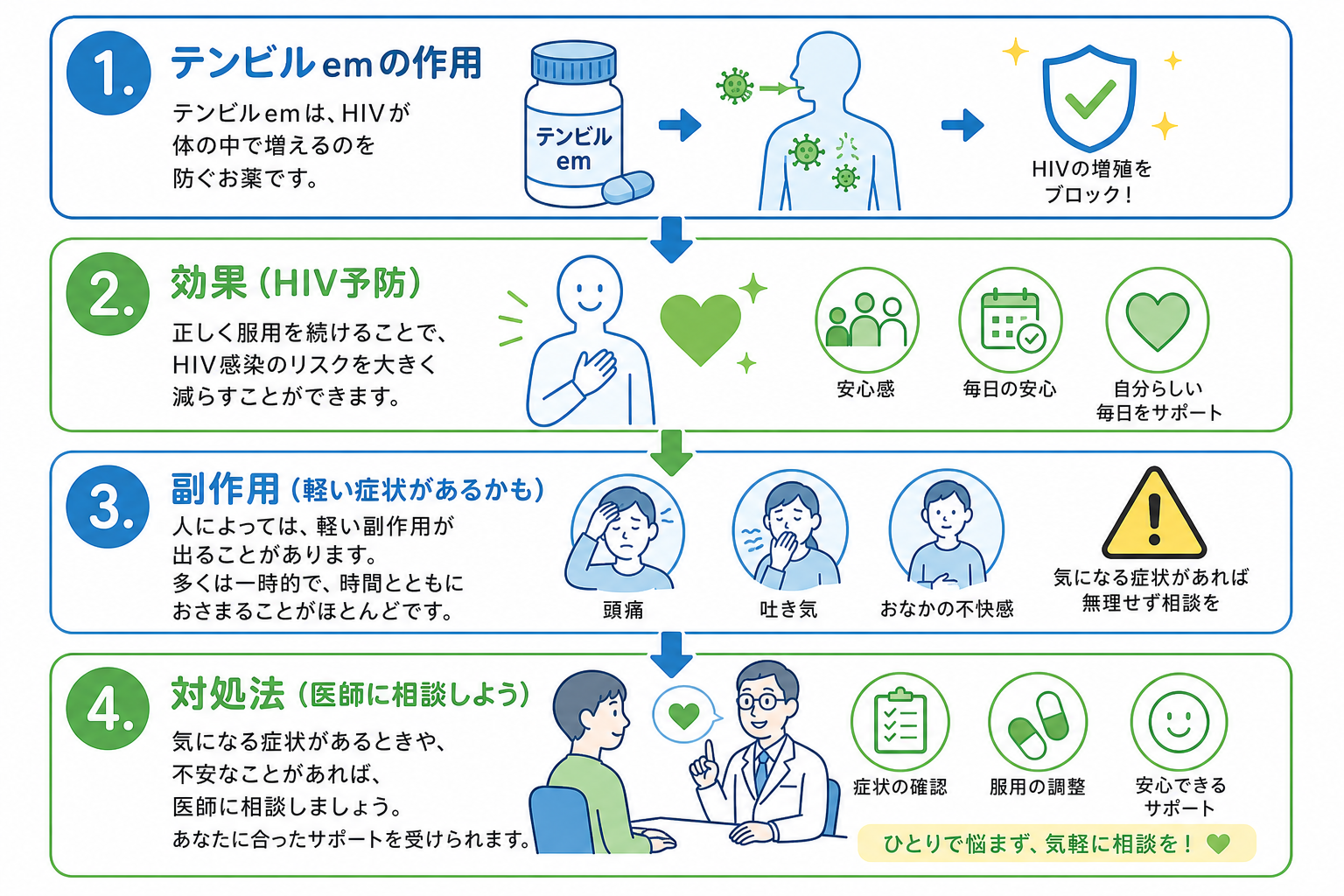 テンビルemとは?HIV治療と予防(PrEP)で使われる薬