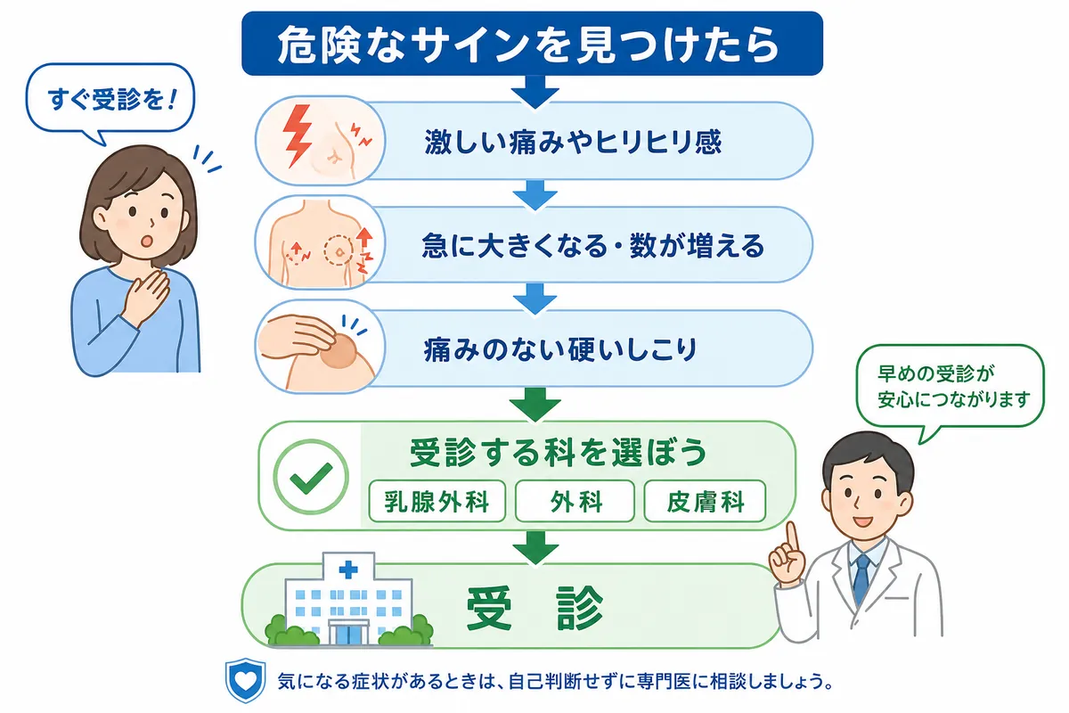 クリニックでの検査と治療法のすべて