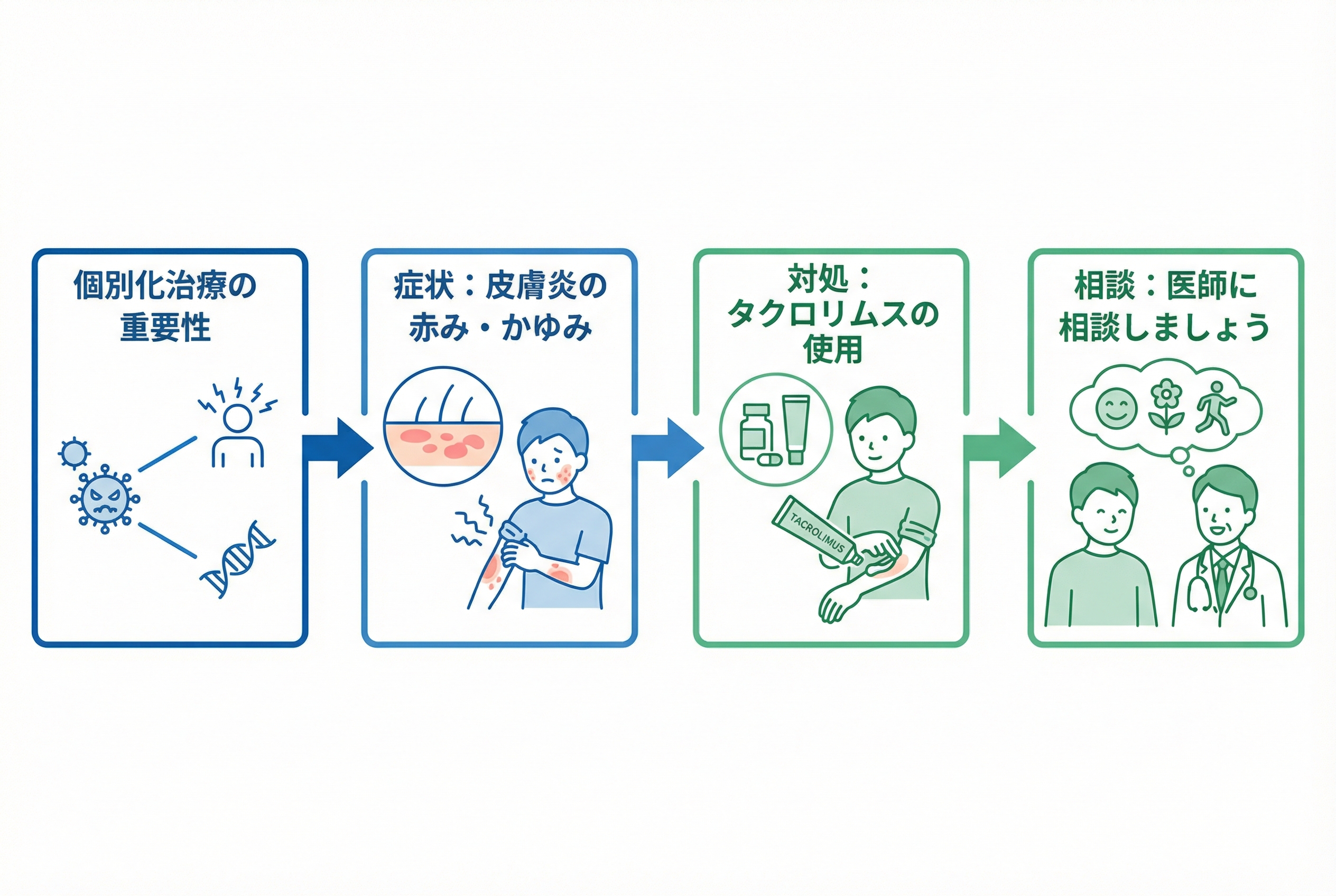 個別化治療を実現する薬物動態と処方の工夫