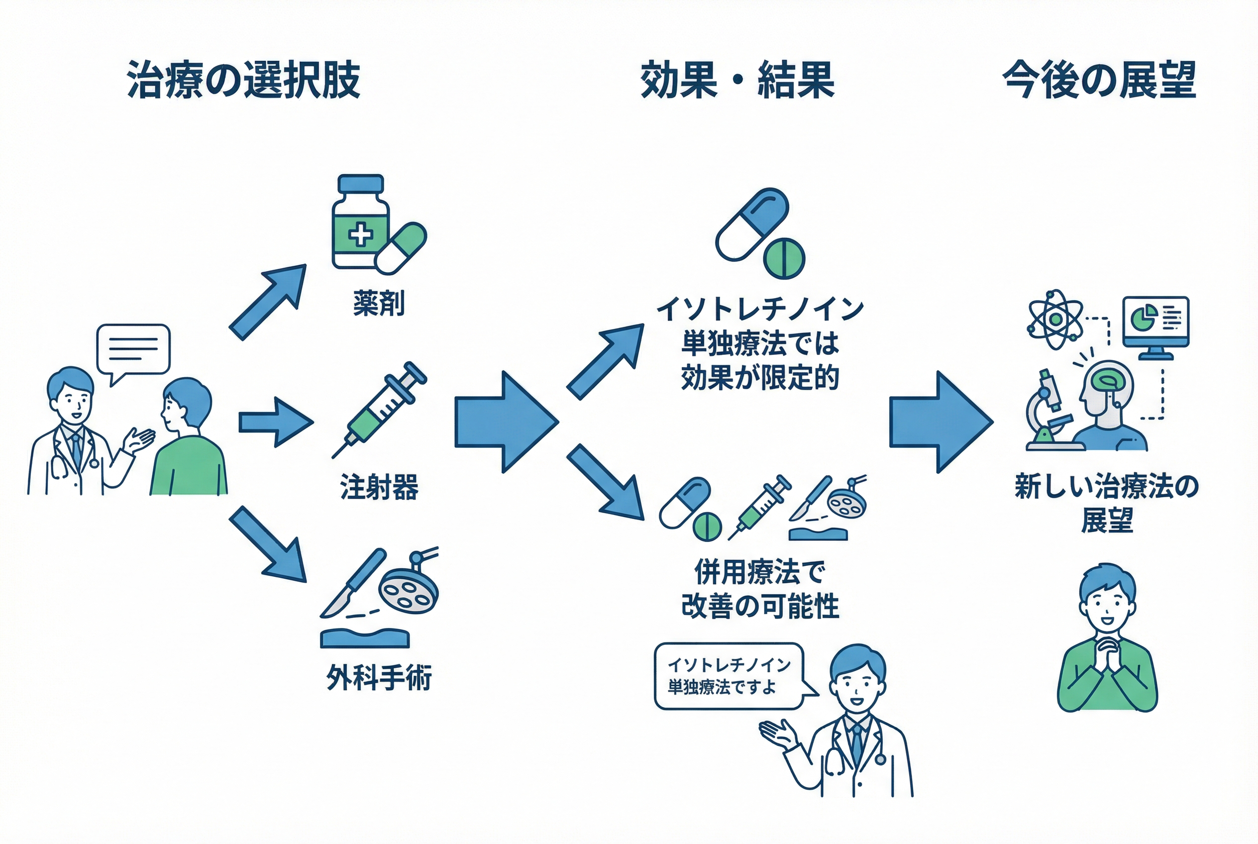 未来の治療法-光線力学療法（PDT）の可能性
