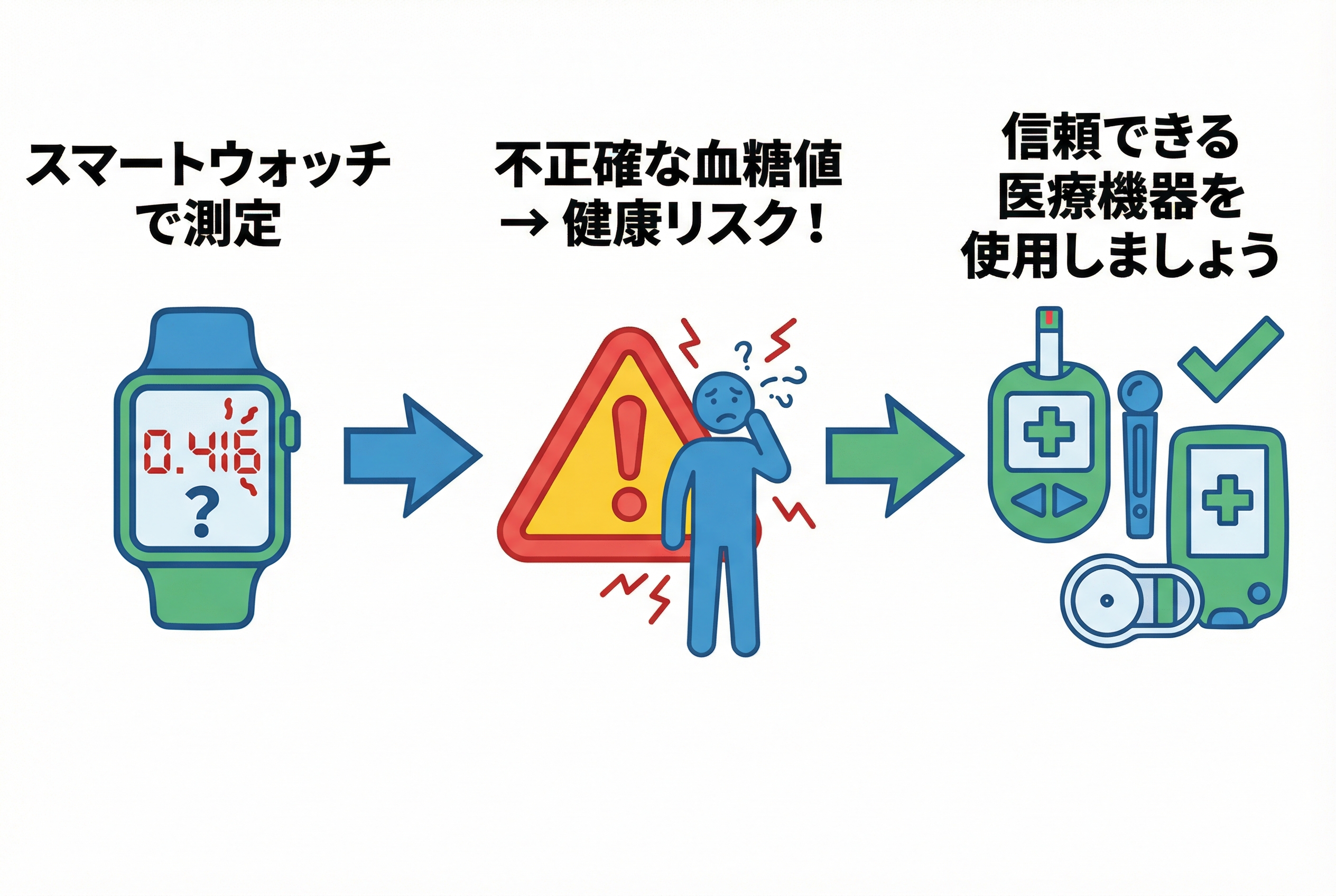 スマートウォッチの血糖値を信じることで起こりうる最悪の事態 - 画像 1