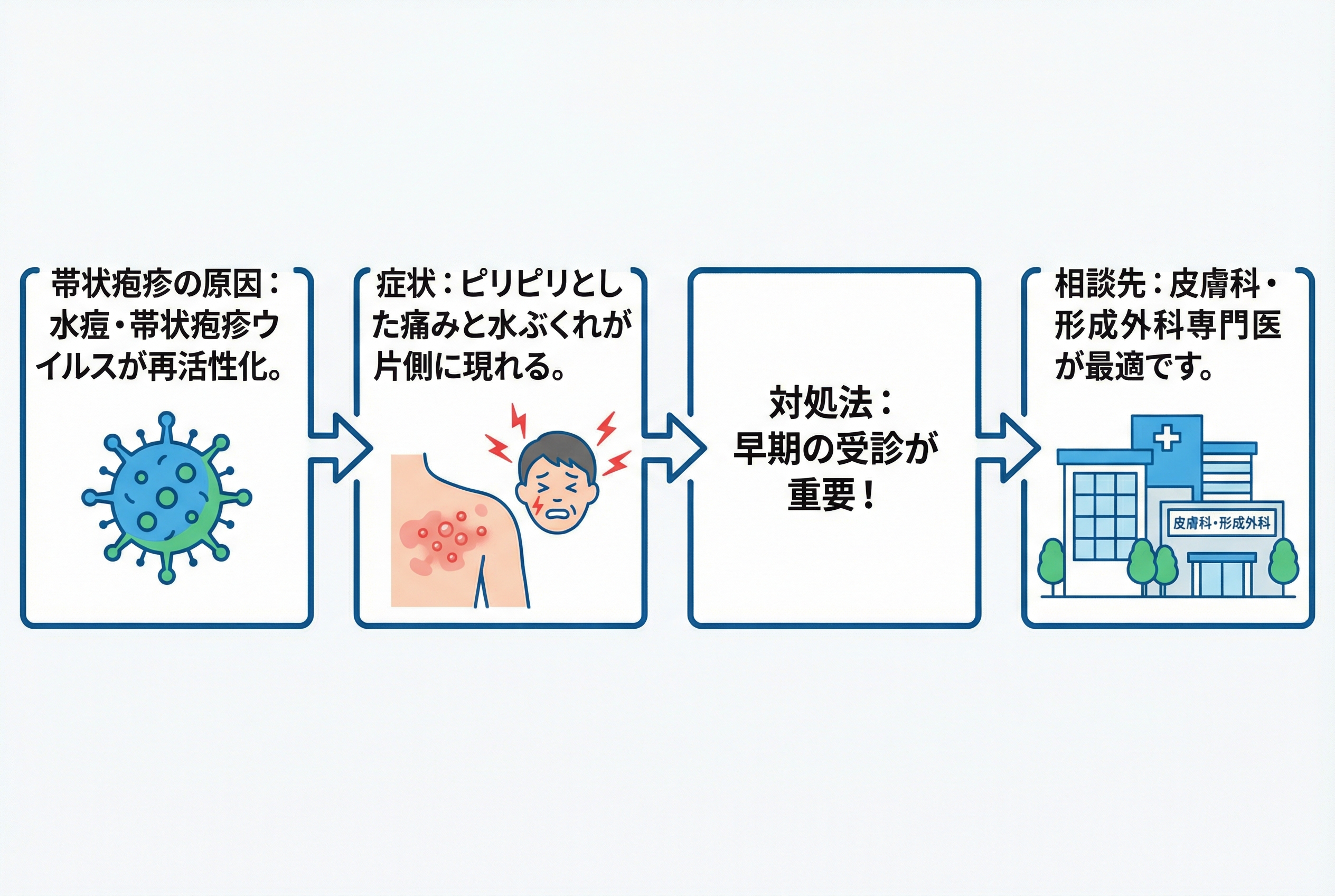 帯状疱疹の診断・治療と合併症を防ぐ3つの対策