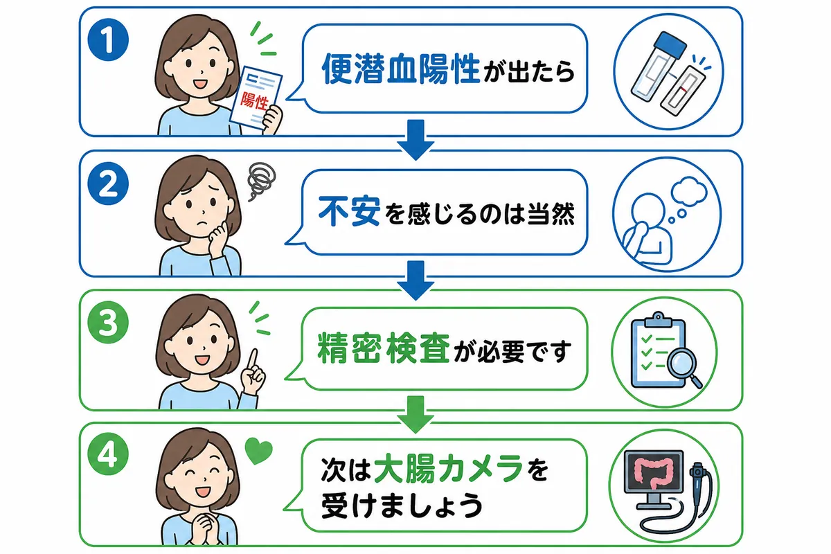 便潜血陽性後の精密検査で大腸カメラが重要な理由 - 画像 1