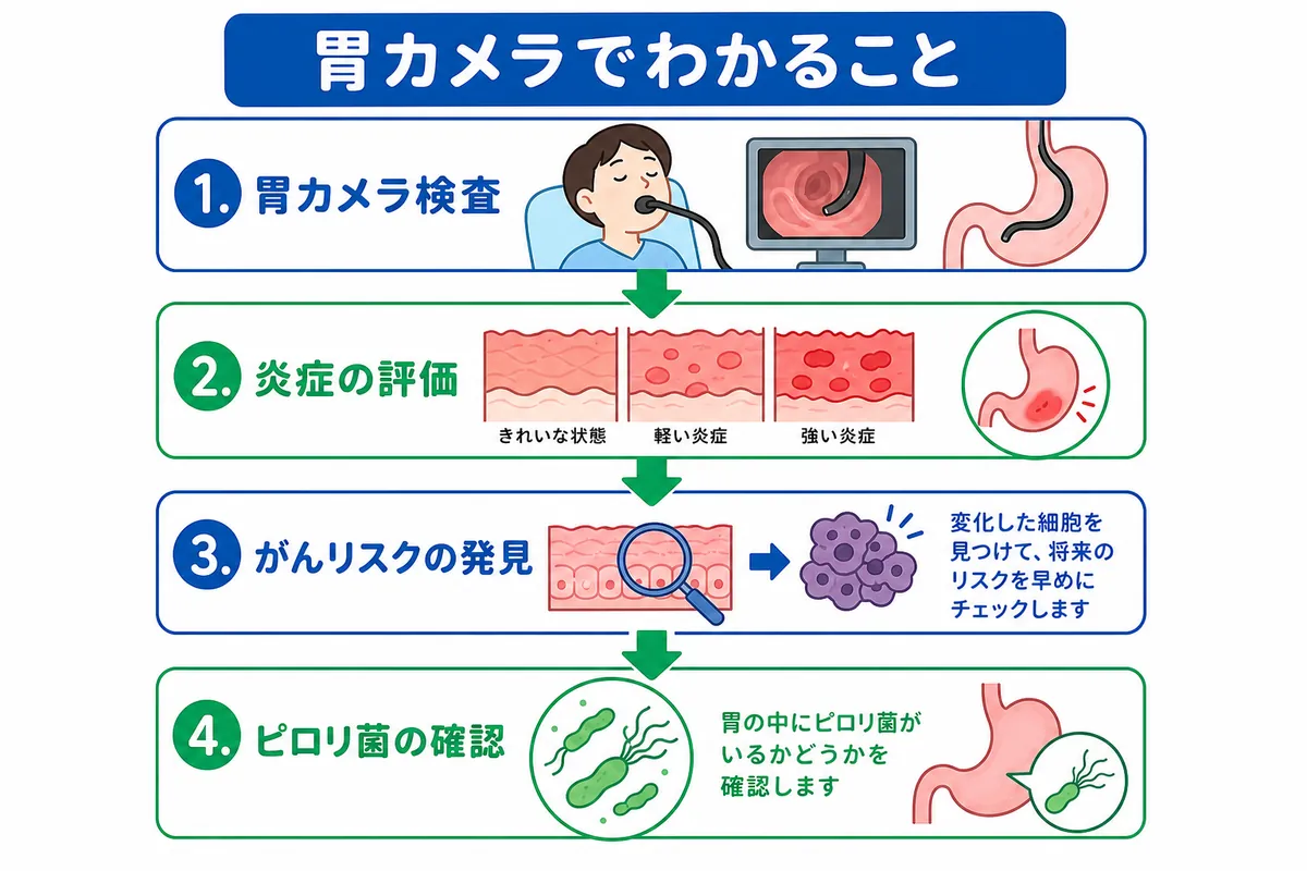 口 の 中 が 酸っぱい
