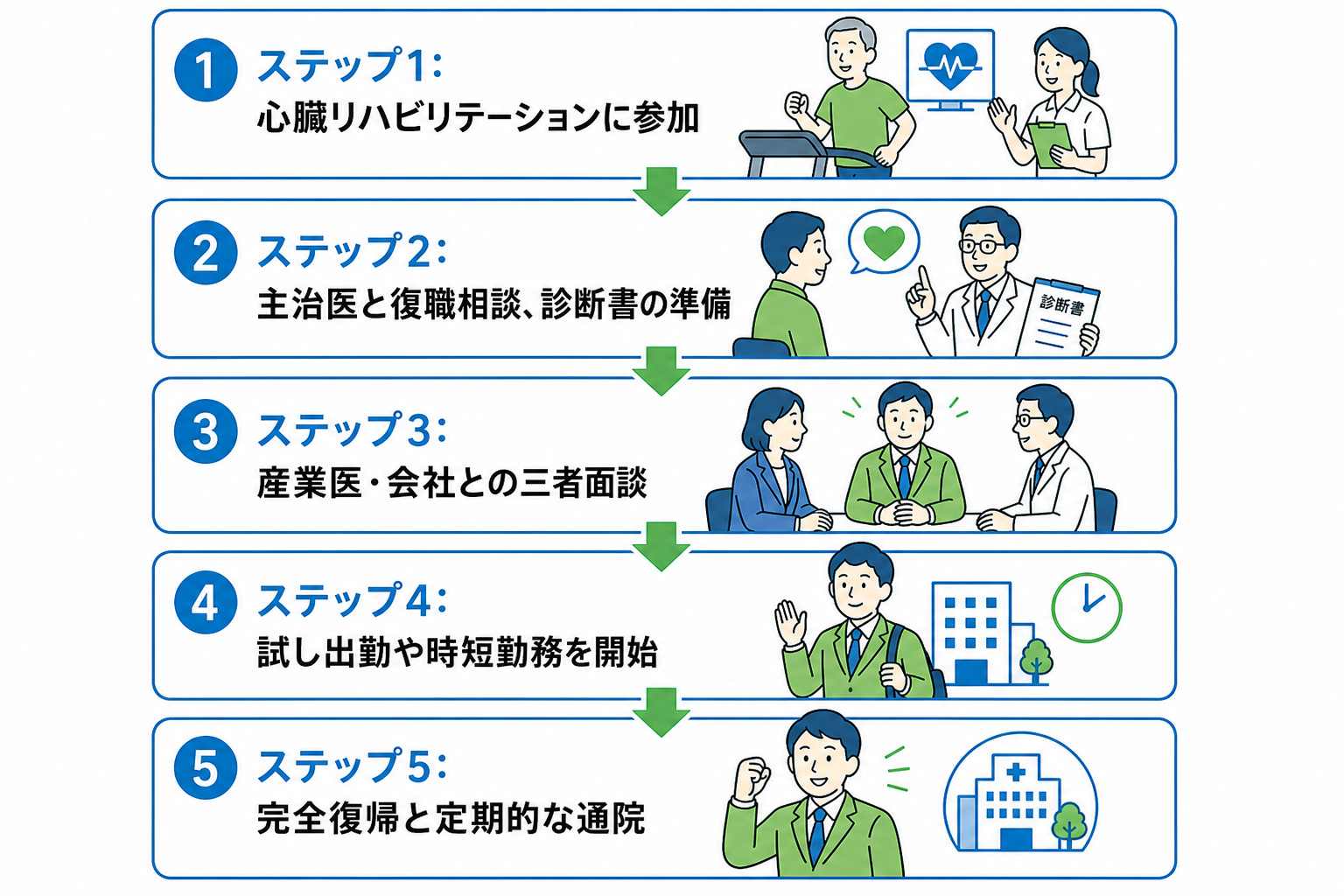 退院から職場復帰までの5ステップ
