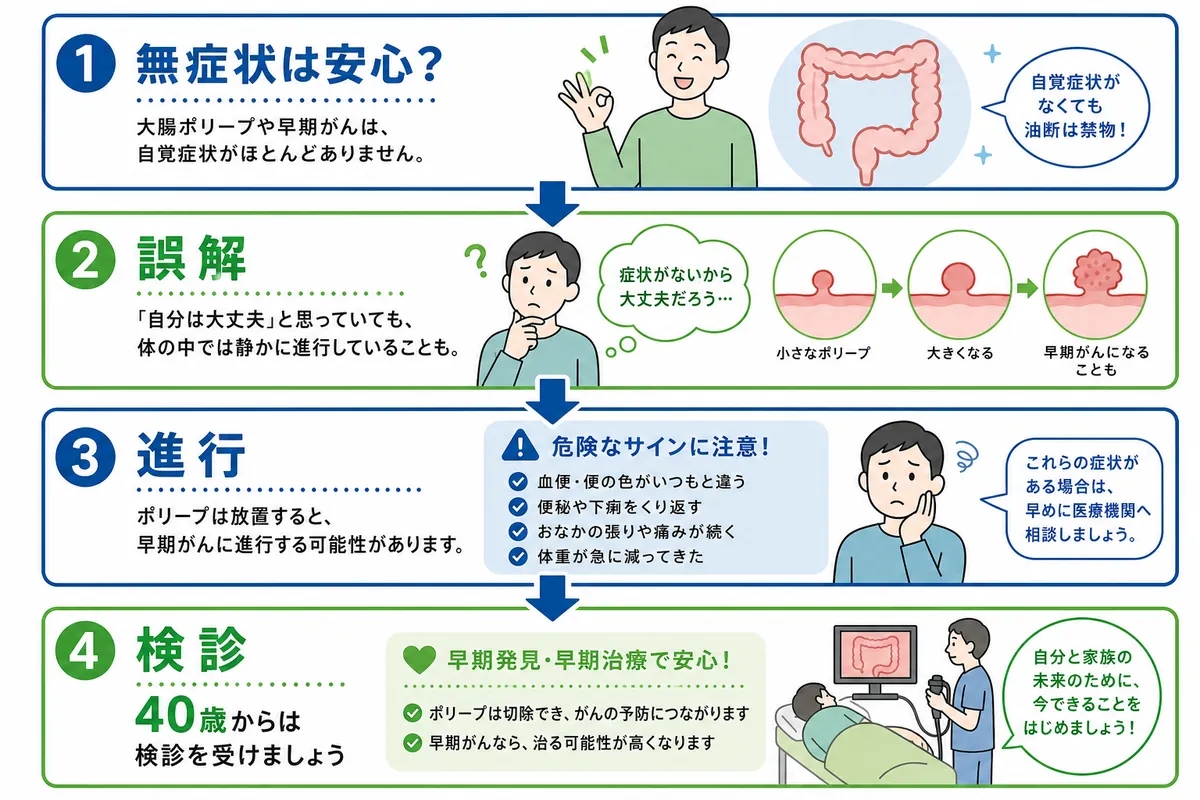 ガイドラインで見る大腸ポリープの危険な症状 - 画像 1