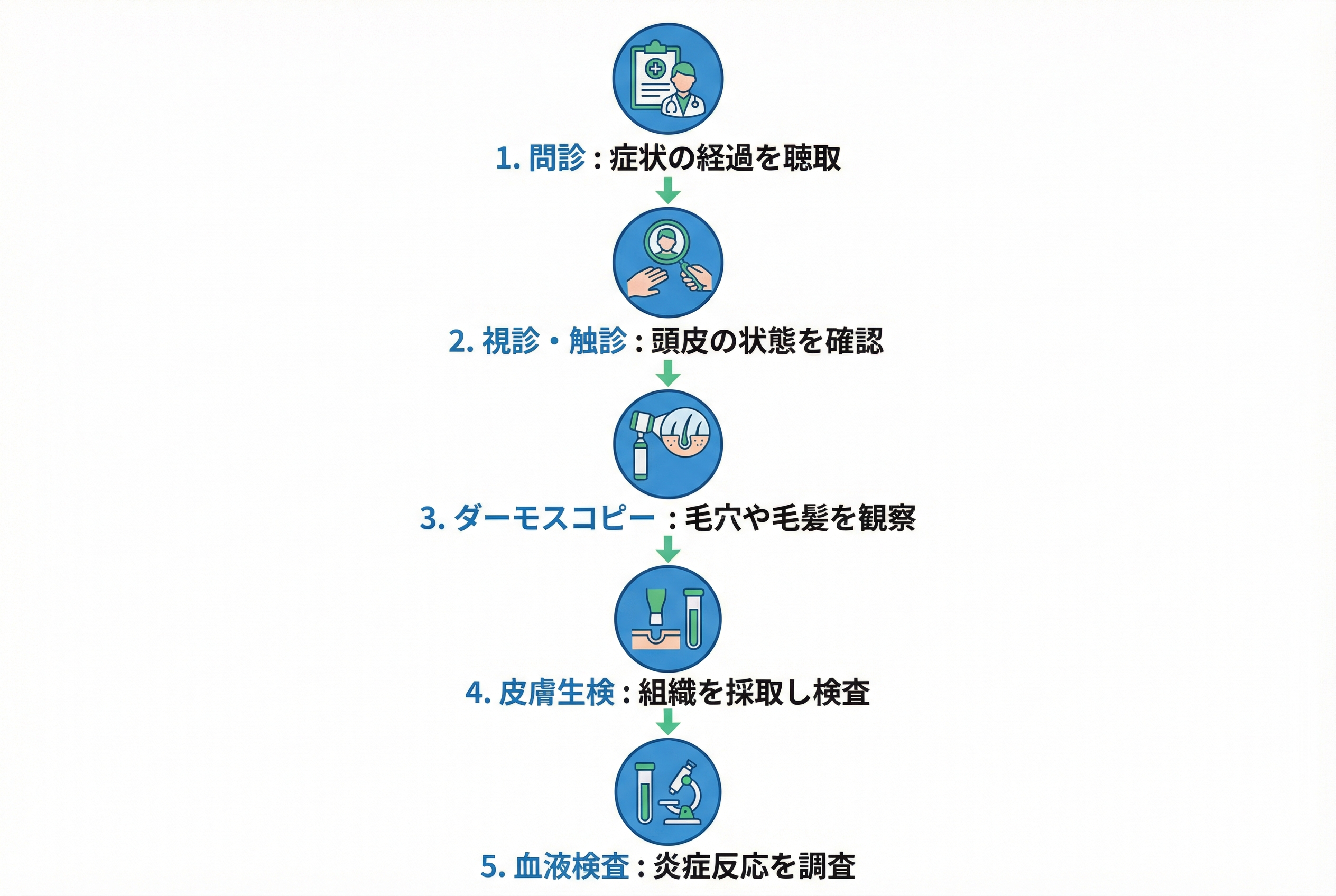 難治例に対する最新治療戦略-併用療法の実際