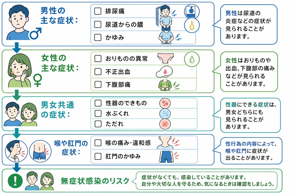 【男女・症状別】これって性病？初期症状チェックリスト