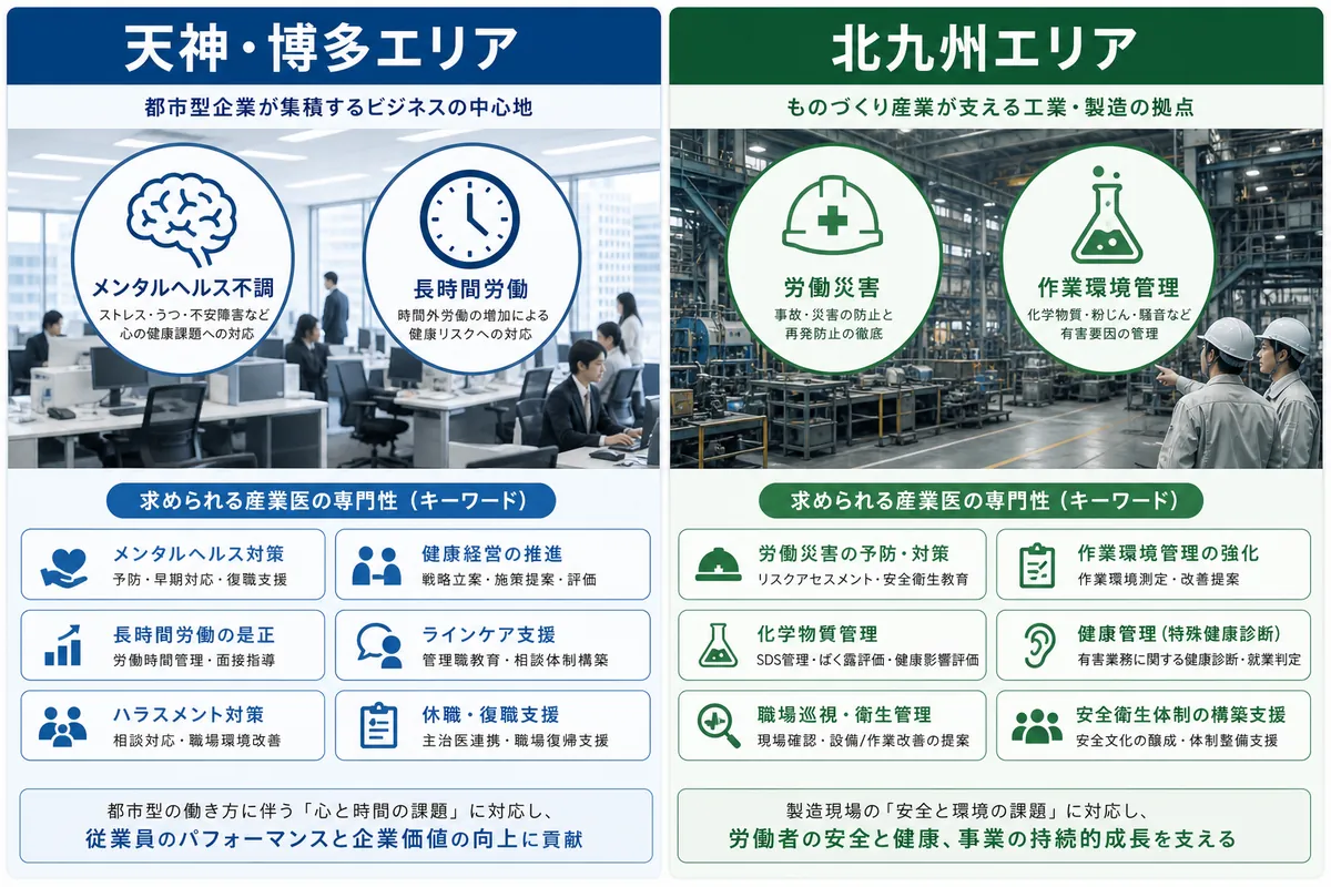 福岡の産業医選びで押さえるべき2つの視点