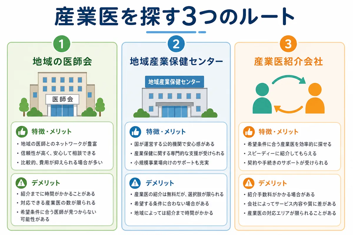 福岡で産業医を探す3つのルート|自社に合う依頼先の見つけ方