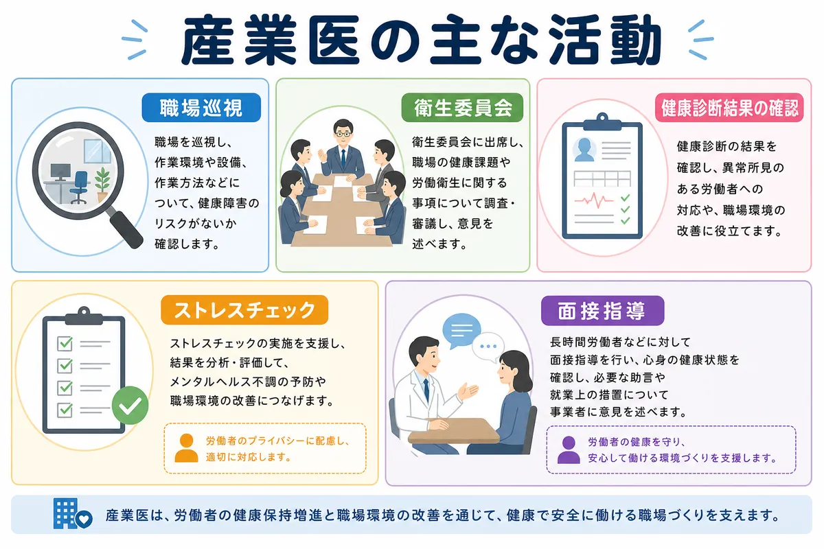産業医の選任後に必要となる主な活動