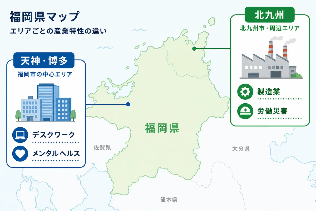 福岡県の産業医をめぐる現状と地域特性