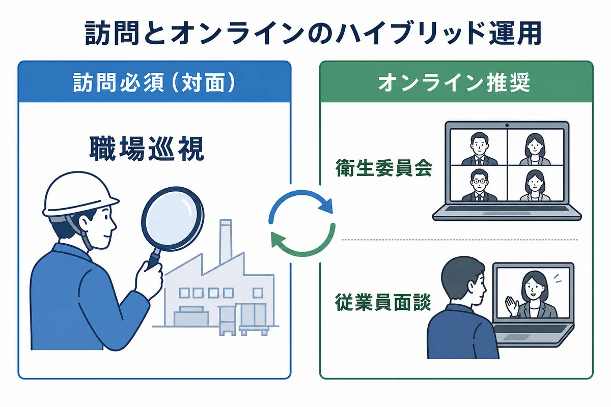 課題解決の鍵は「訪問とオンライン」5つのハイブリッド運用設計