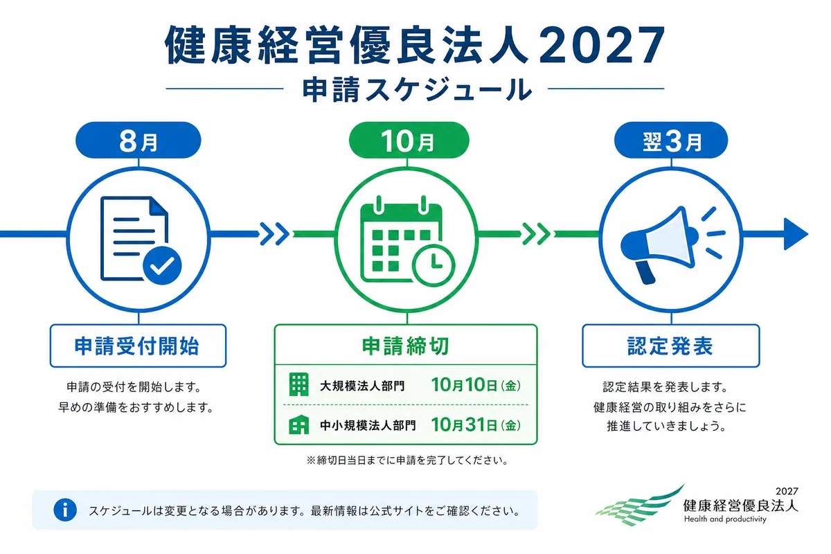 健康経営優良法人2027の申請概要|スケジュールと主な変更点