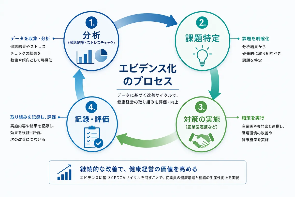 【独自解説】横浜市のクラス要件を、自社の産業保健活動に対応づける