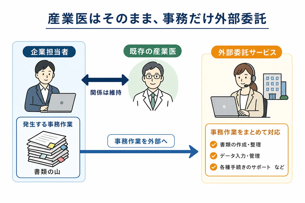 【乗り換え・見直し検討者向け】既存体制を活かした負担軽減の方法