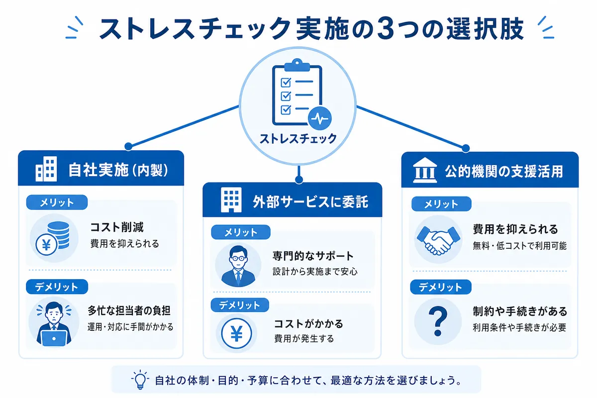ストレスチェック実施の3つの選択肢｜メリット・デメリットを比較