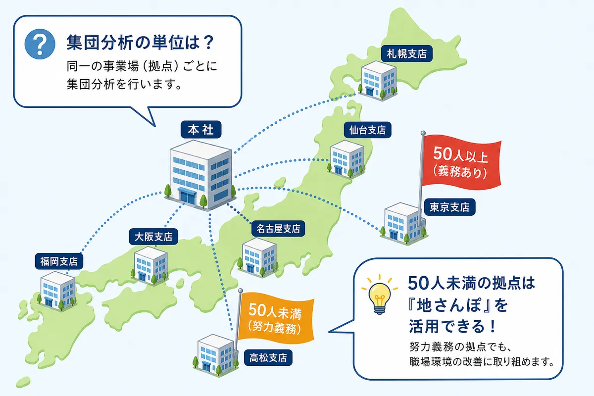 【複数拠点を持つ企業向け】ストレスチェック比較の3つの注意点