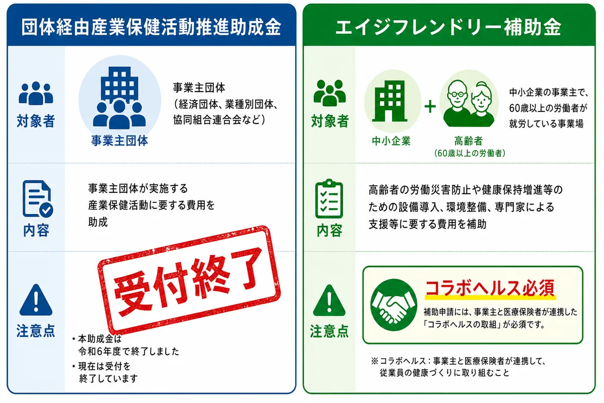 【2026年8月時点】国の制度は2つだけ｜それぞれの現状と注意点