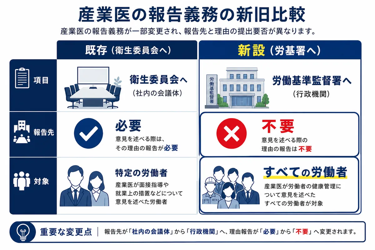 【法改正】2026年8月1日施行!産業医の「辞任等報告」義務化を徹底解説