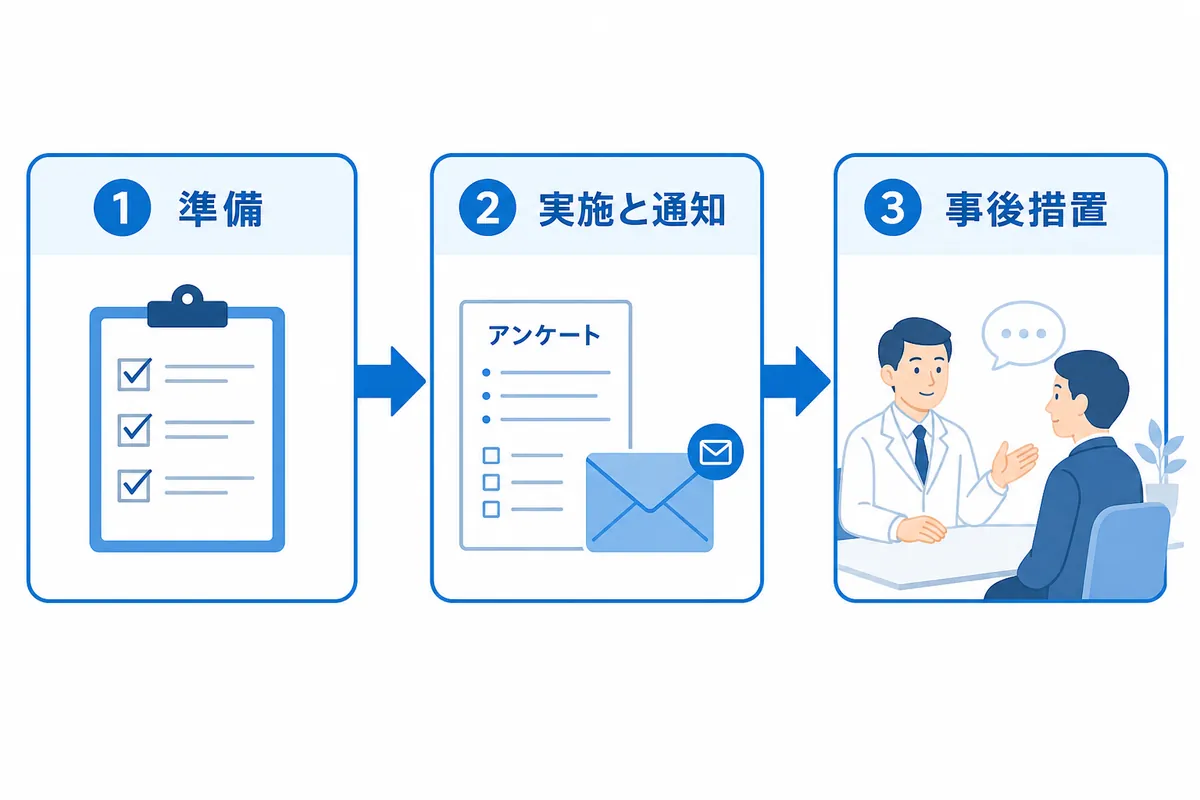 ストレスチェックとは?目的と実施プロセスの3つの段階