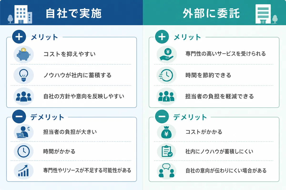 自社で実施?外部に委託?メリット・デメリットと判断基準