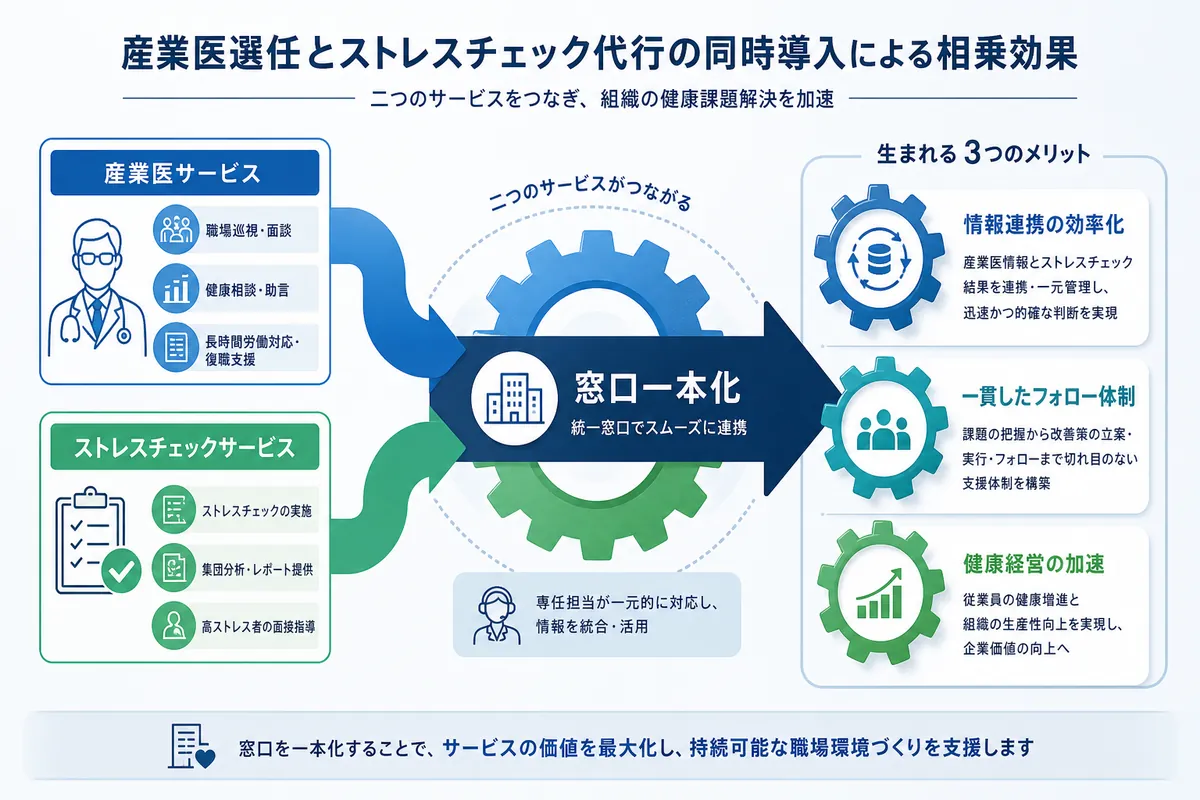 産業医選任とストレスチェック代行の同時導入で得られる3つの相乗効果