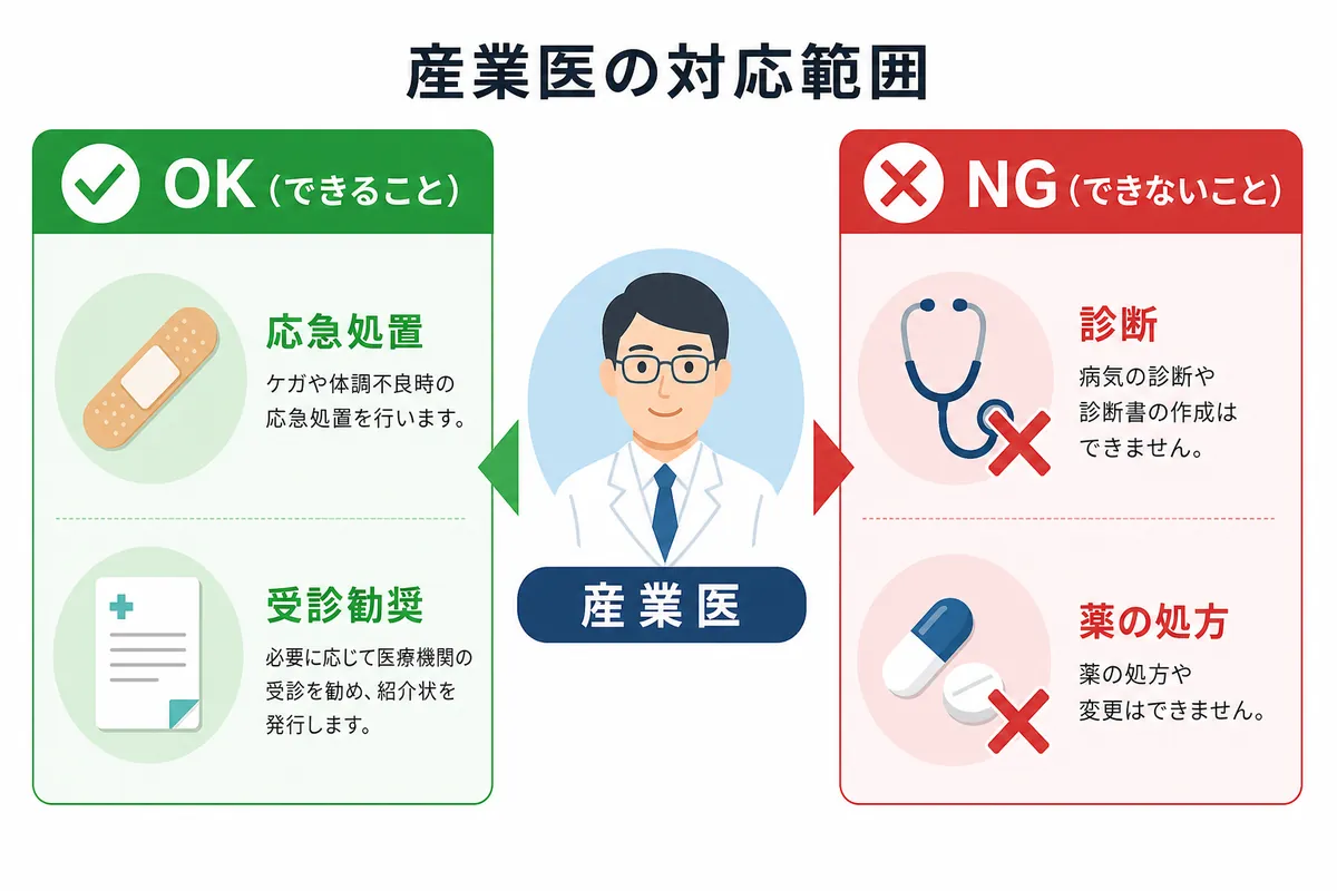 判断に迷う7つのグレーゾーン|こんな時どうする?
