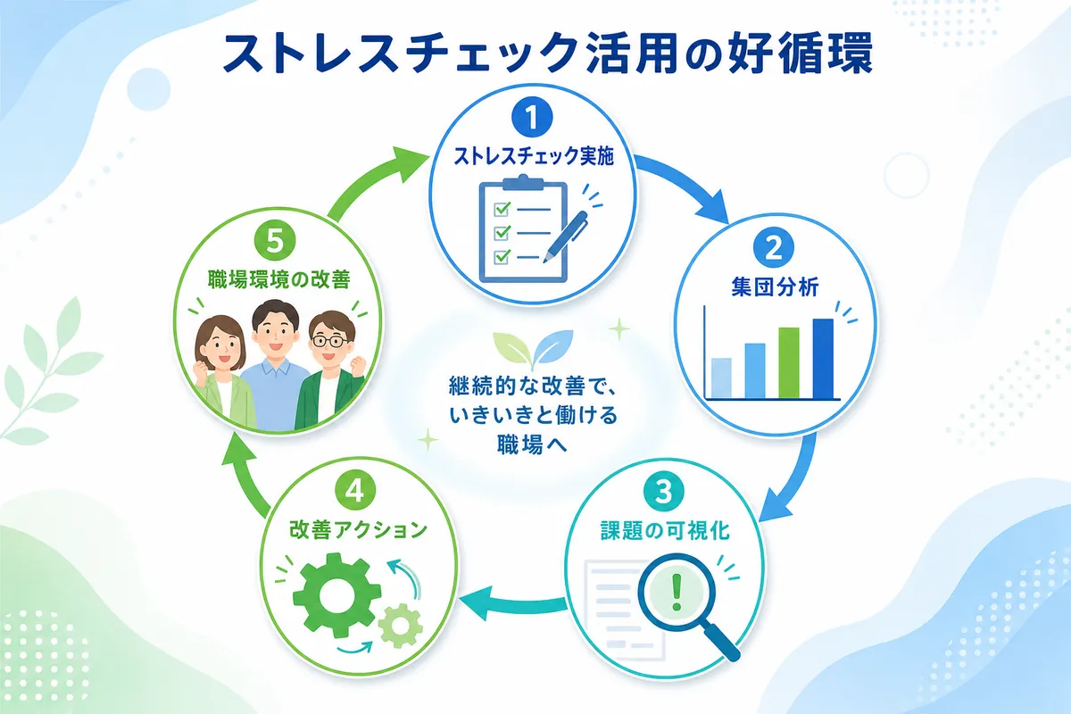 なぜ「やりっぱなし」ではダメなのか？集団分析結果の活用が鍵