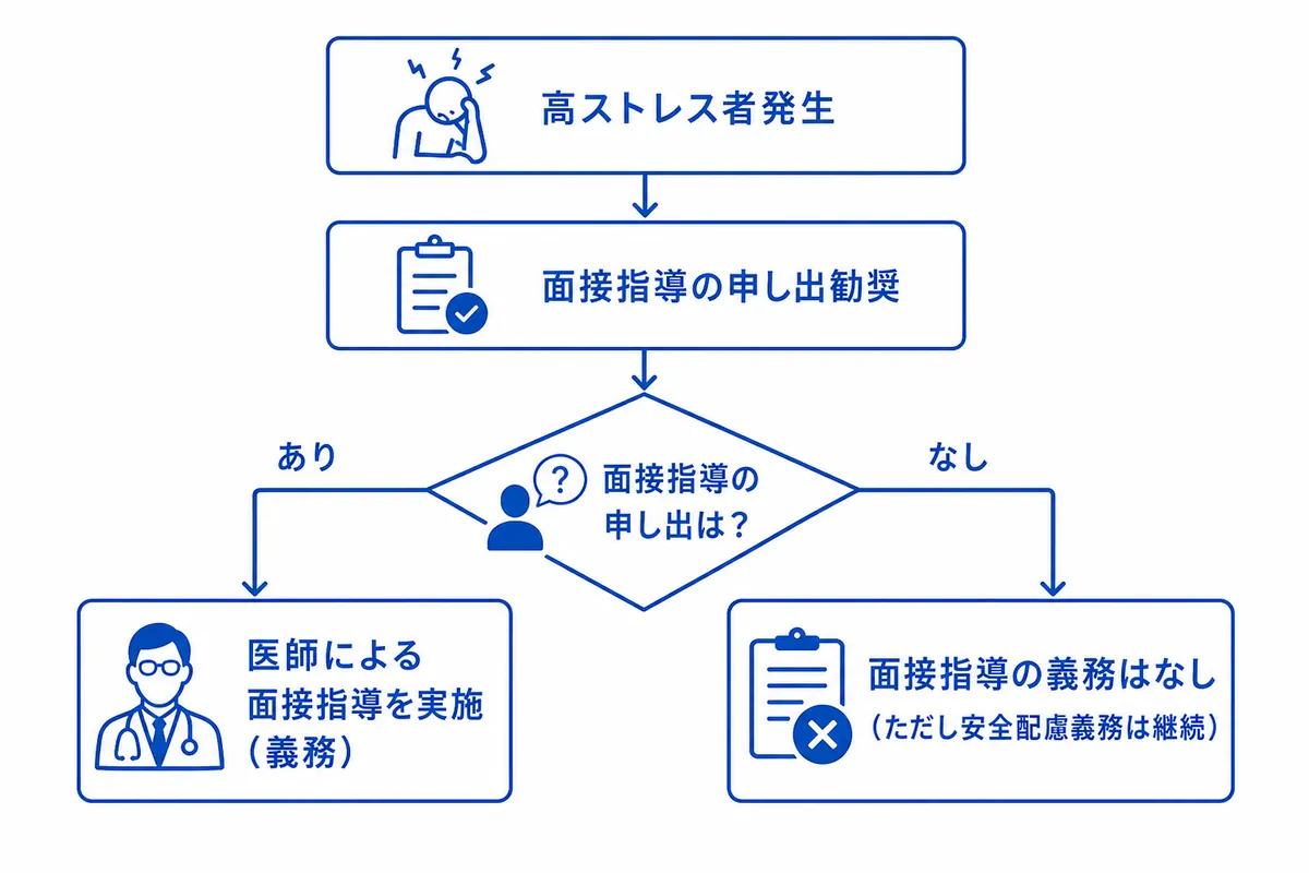 ストレスチェックで「高ストレス者」通知を受けたら？人事担当者がとるべき対応