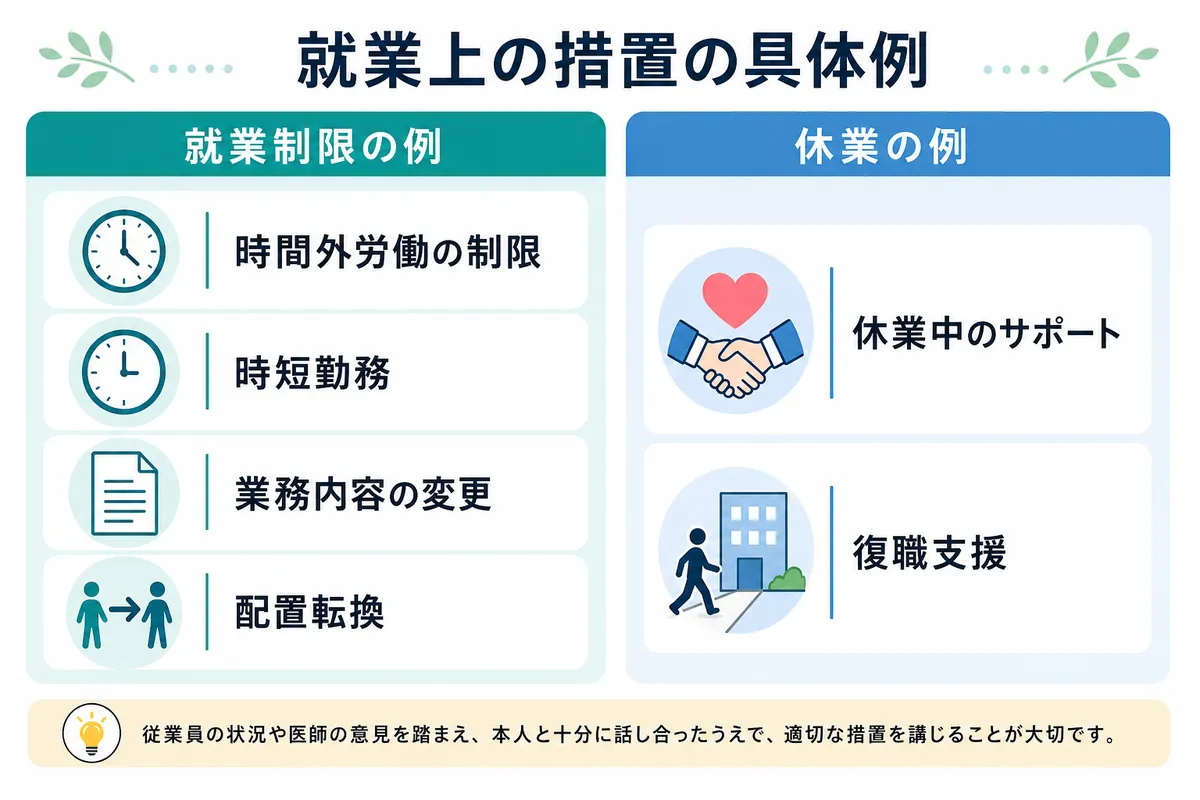 医師の意見書をどう判断？就業上の措置の具体例
