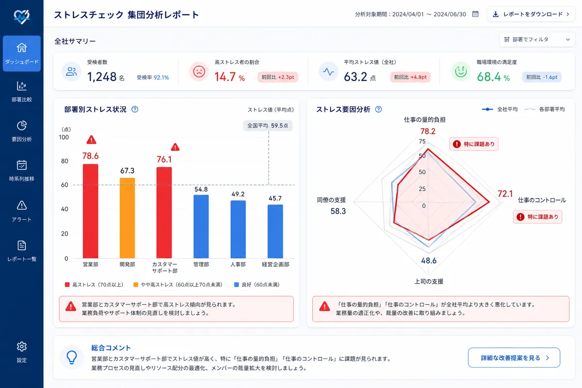 高ストレス者対応を一過性にしないための戦略的視点