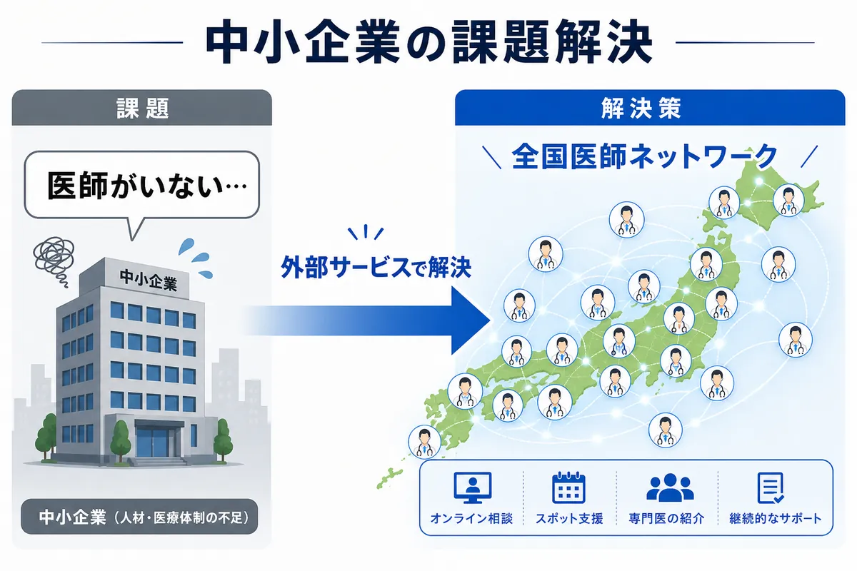 「いざという時の医師がいない…」中小企業の面接指導、どう解決する？