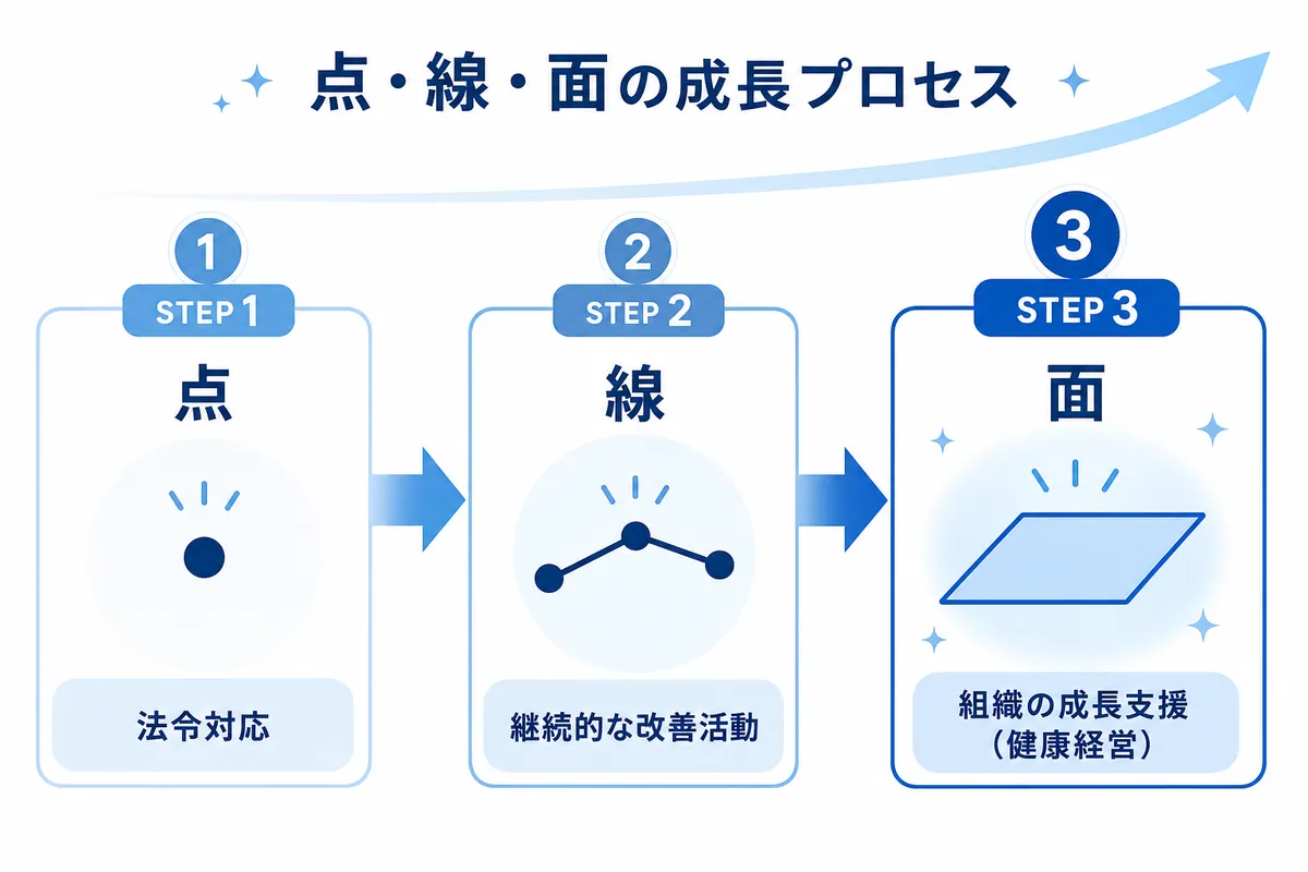 契約前に必ず確認したいチェックリスト