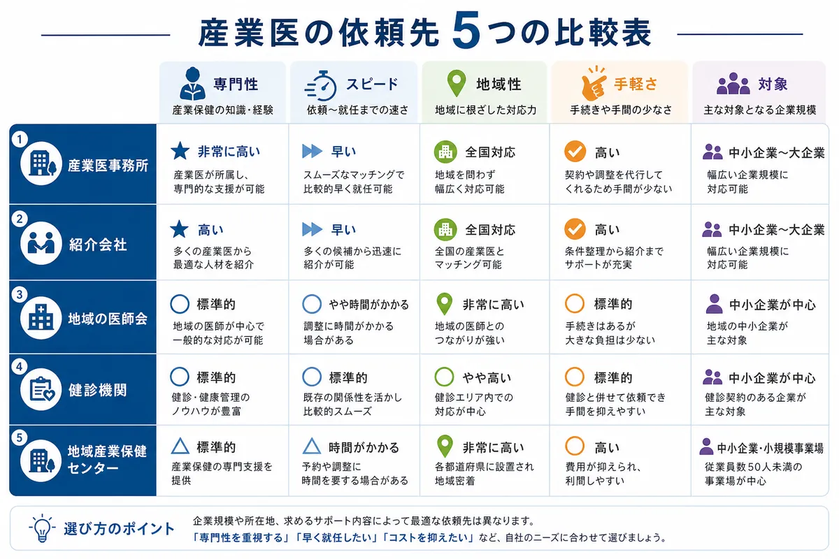 【状況別】自社に最適な依頼先を見極める3つのポイント