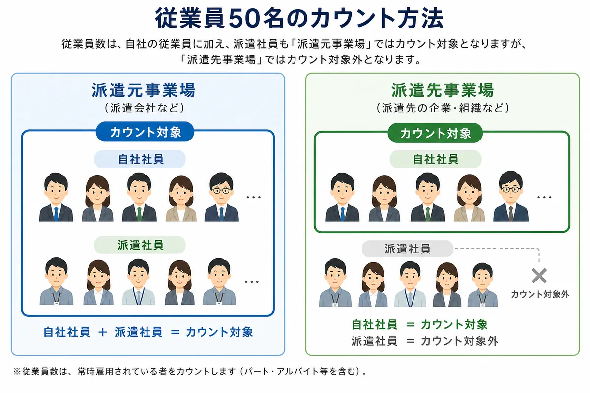 高ストレス者発生時の医師による面接指導|派遣元・派遣先の連携フロー