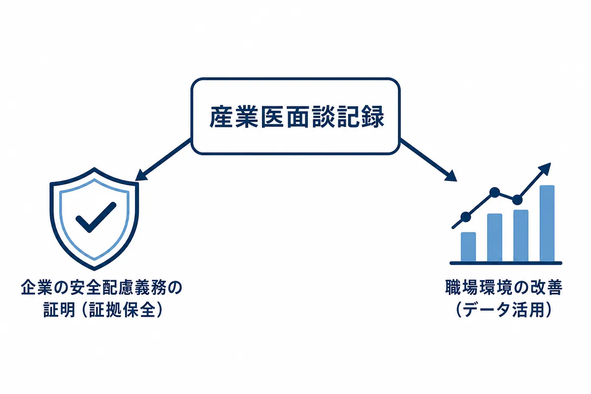 すぐに使える|産業医面談記録のテンプレートと項目別記載例