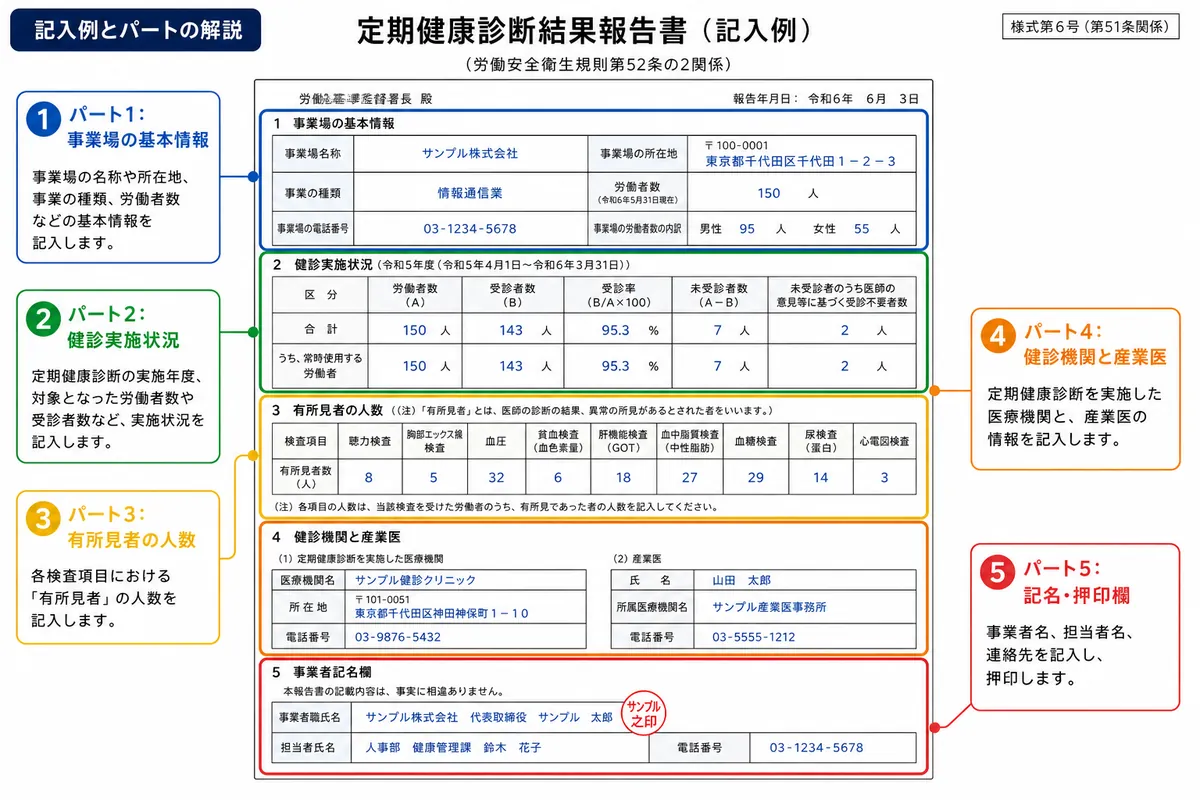 【記入例つき】定期健康診断結果報告書の書き方を5つのパートで解説