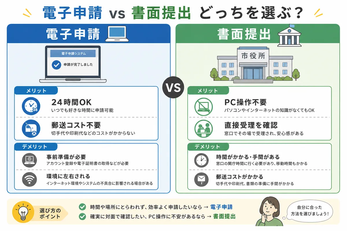 提出方法は原則「電子申請」|令和7年1月1日から義務化されています