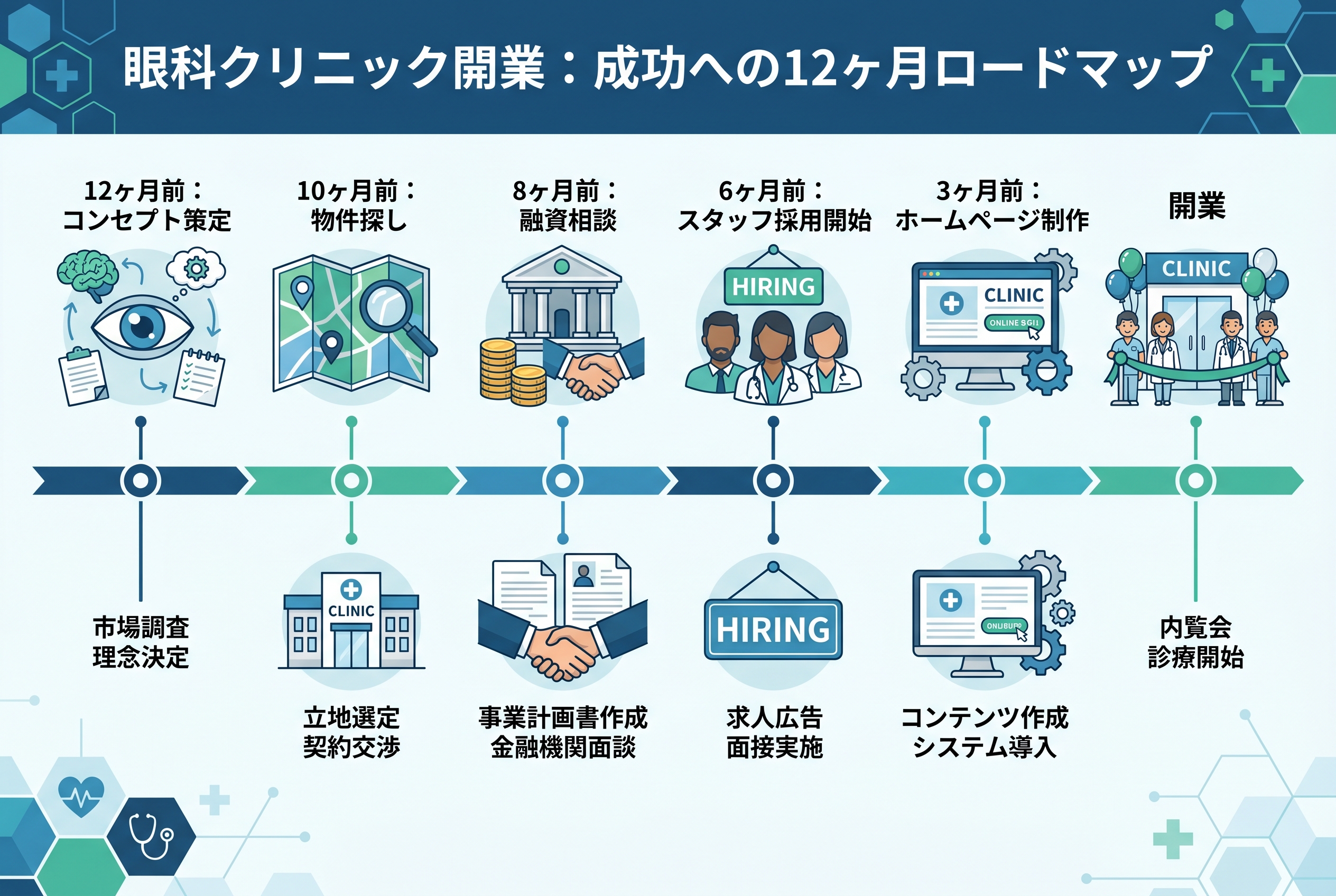 眼科開業を成功に導く準備スケジュールと必須タスク