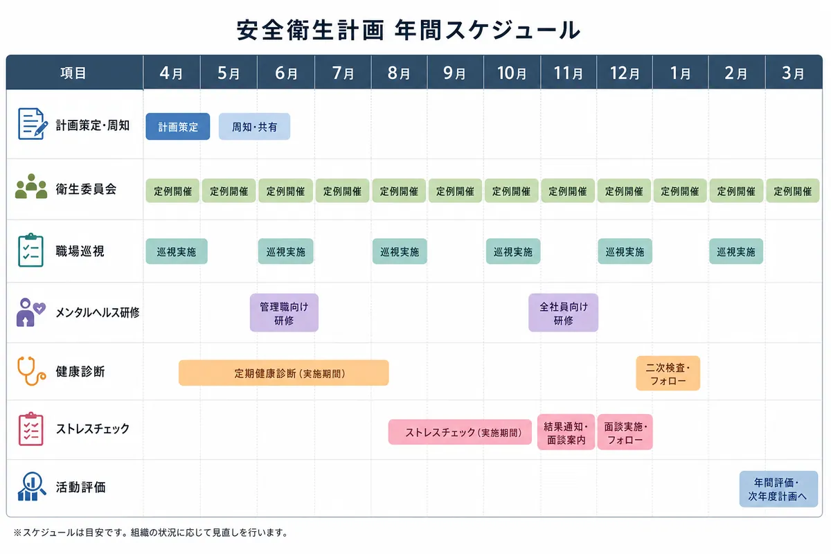 【記入例つき】安全衛生計画書に記載する6つの基本項目