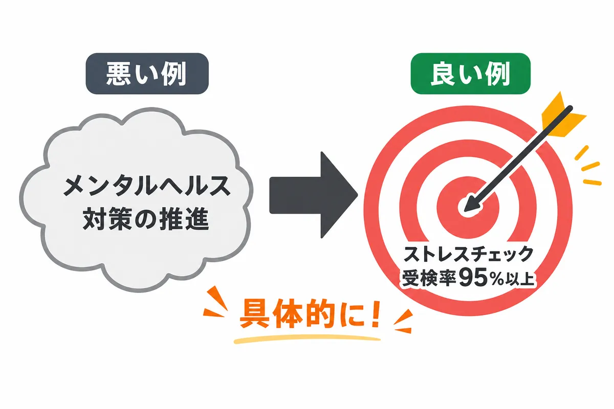 形骸化させない!実効性のある計画にする3つのポイント